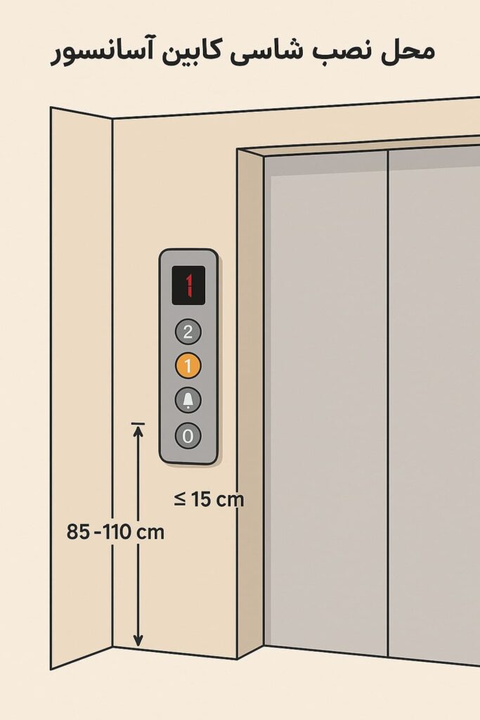 محل نصب شاسی کابین آسانسور